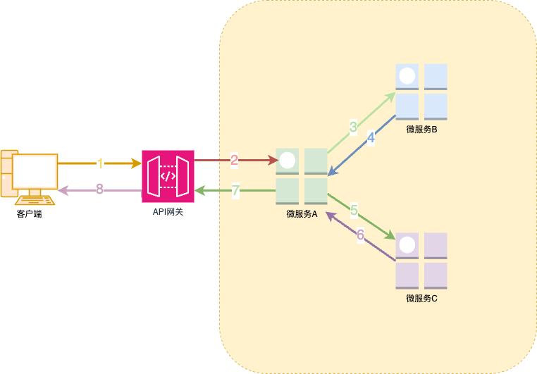 Microservices