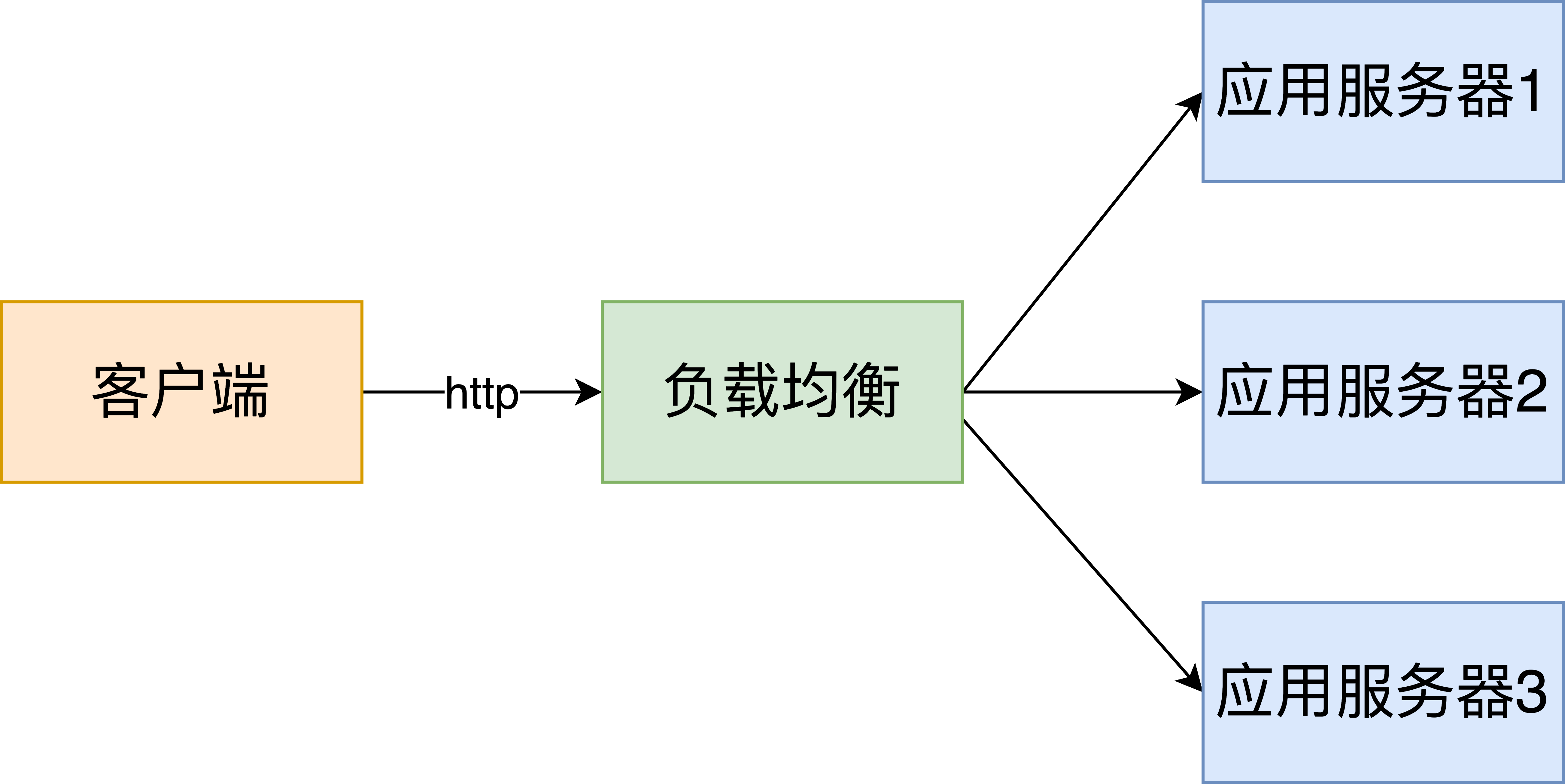 Nginx